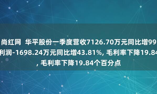 尚红网  华平股份一季度营收7126.70万元同比增99.07%, 净利润-1698.24万元同比增43.81%, 毛利率下降19.84个百分点