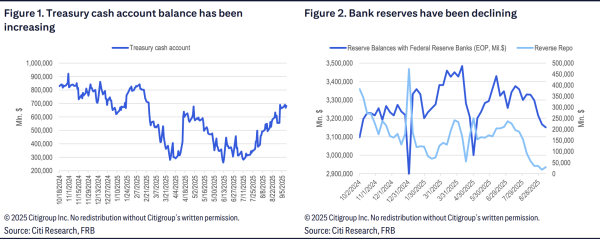 股牛配 美联储的焦点政策：不只是降息，还有缩表