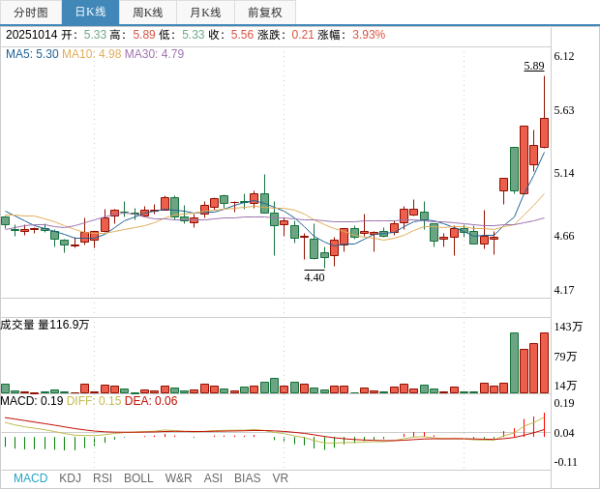 九八策略 公告解读：渤海汽车重大资产重组获北京市国资委批复